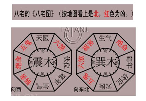 艮宅|八宅喜忌‧艮宅